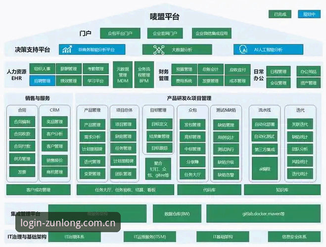 2026尊龙平台前瞻：官网登录入口与注册流程创新详解